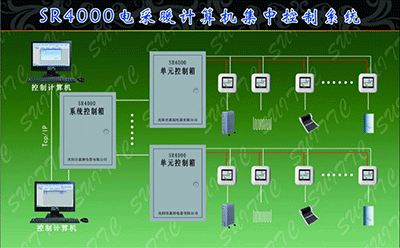 1557882490705118.jpg 電采暖集中溫控系統(tǒng)0.jpg